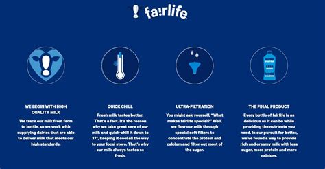 Fairlife Nutrition Plan Batido De Chocolate Con Alto Contenido De