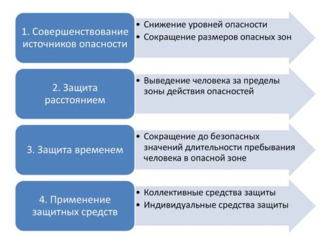 Защита человека от опасных и вредных производственных факторов ...