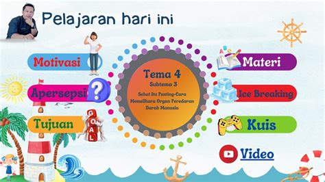 Membuat Media Pembelajaran Interaktif Dengan Canva Youtube