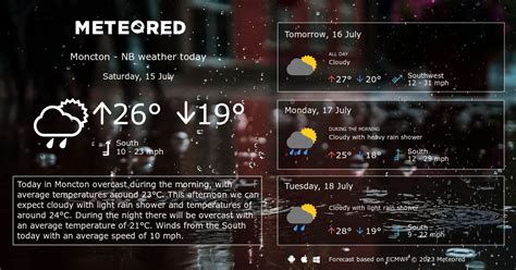 Moncton Weather / Moncton Weather Winter Climate Weather Averages In ...