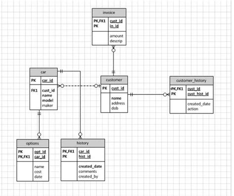 Visio Database Diagram Example