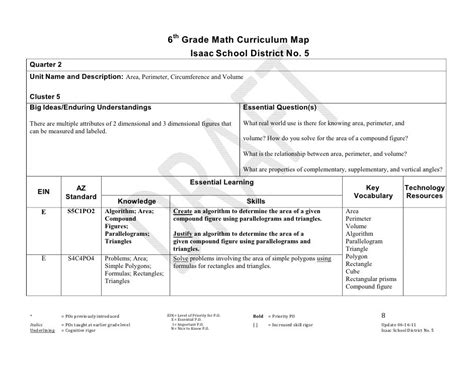 Sixth Grade Math Curriculum Map