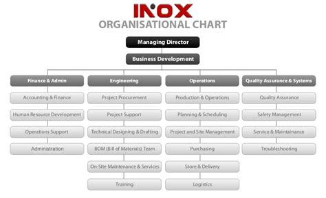 INOX Engineering