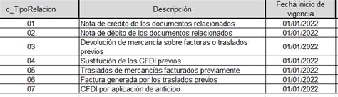 Artículo SAT Publica el Catalogo del CFDi 4 0 Integra Consorcio