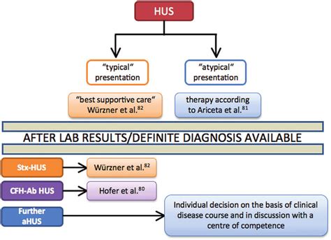 uremic syndrome symptoms