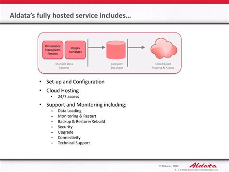 Aldata Mobile Shelf Management | PPTX