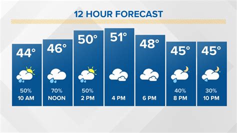 What is Spokane's weather forecast on Halloween Day? | krem.com