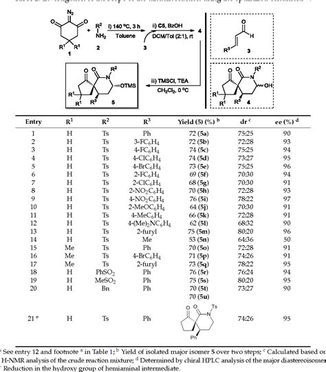 Table 2 From One Pot Two Step Organocatalytic Asymmetric Synthesis Of