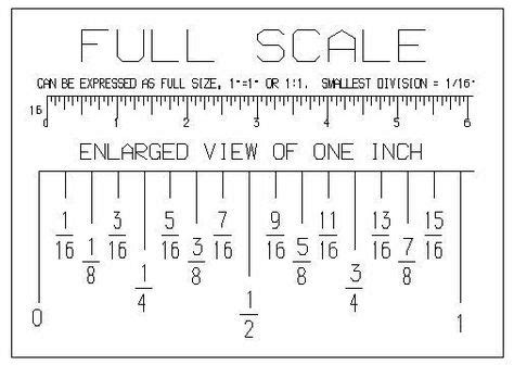 Tape Measure Reading Quiz