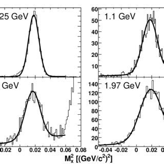 Differential cross section for the pp pp s π 0 reaction for