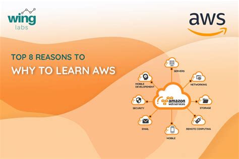 Top 8 Reasons Why To Learn Aws Here Why You Should Learn Aws By