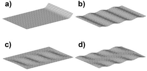 Schematic Flatness Defects According To 2 A Ski Defect B