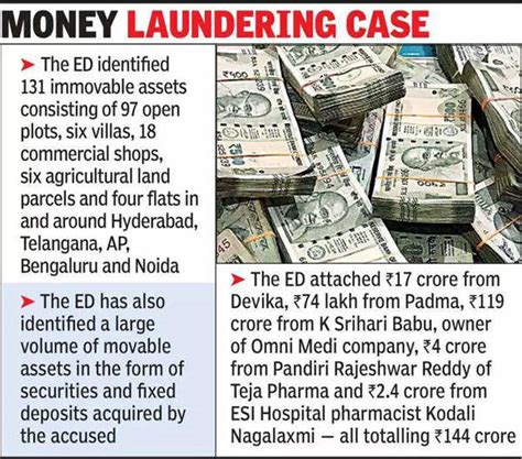 Ims Scam Ed Attaches Assets Worth Rs 144 Crore Hyderabad News