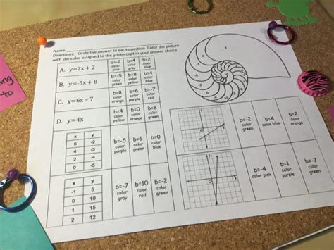 11 Activities To Make Comparing Functions Engaging Idea Galaxy