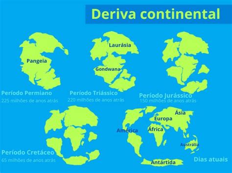 Evidencias Da Deriva Continental