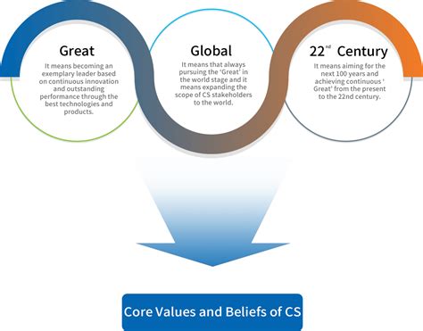 Company Vision Cs Holdings