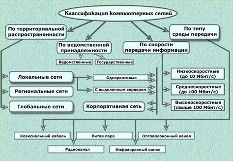 Компьютерные сети