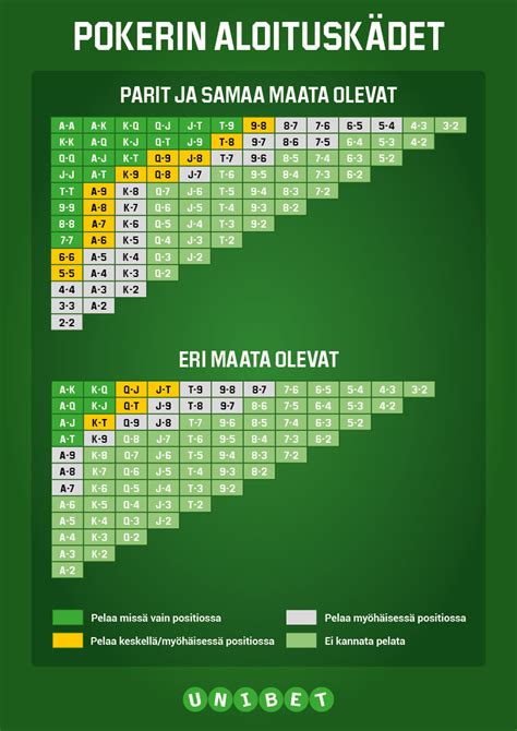 Unibet Pokerin opas auttaa tunnistamaan voittavat pokerikädet!