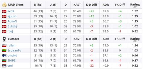 Flashpoint Mad Lions Orgless Mibr