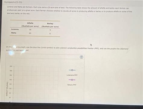 Solved Lorenzo And Neha Are Farmers Each One Own5 A 20 Acre Chegg
