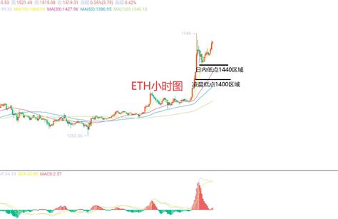 10月26日、btc（合约）eth（合约）行情解析及操作策中金在线财经号