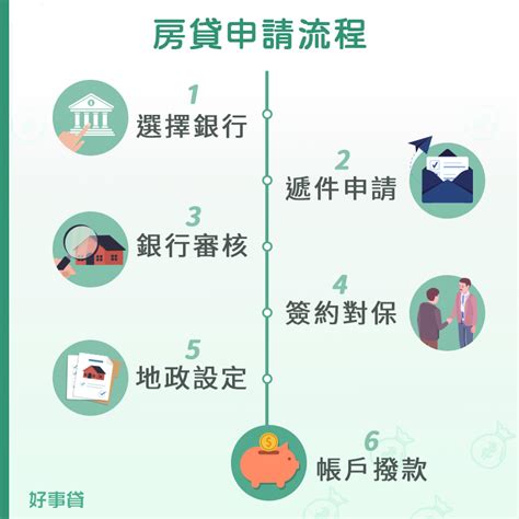 房屋貸款流程懶人包，5分鐘瞭解買房貸款流程的所有眉角 好事貸®