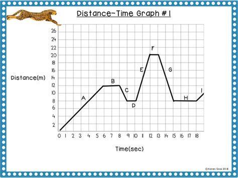 How to Interpret Distance-Time and Speed-Time Graphs - Science By Sinai ...