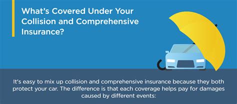 What Is Covered Under Comprehensive Auto Insurance