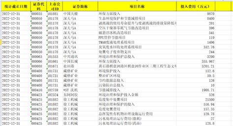 【更新】2022 2008年上市公司环保投资、环境投资明细数据 经管文库（原现金交易版） 经管之家原人大经济论坛