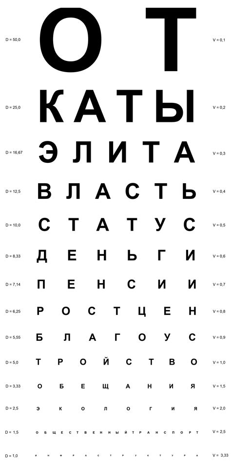 Смешные таблицы для проверки зрения (2024)
