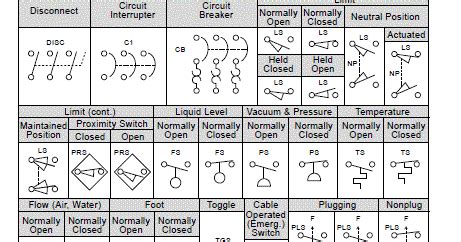 Electrical Diagram Symbols Relay