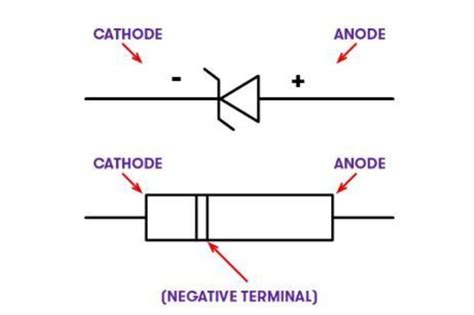 Zener Diodes A Complete Guide