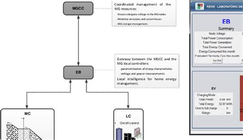 Energy Box Interface Download Scientific Diagram