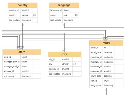 ER Diagram Tool | Free Download & Online App