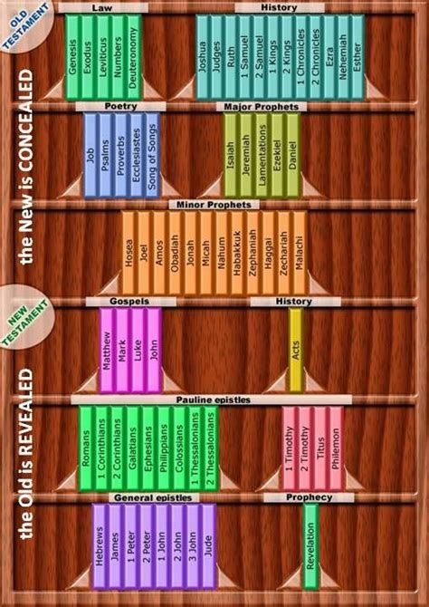 Sections Of The Bible Bible Verses Bible Lamentations