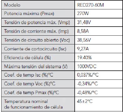 Especificaciones T Cnicas Del Panel Solar Fotovoltaico Seleccionado