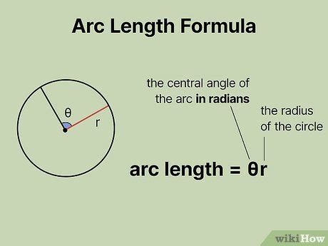 How to Find Arc Length: Formulas and Examples