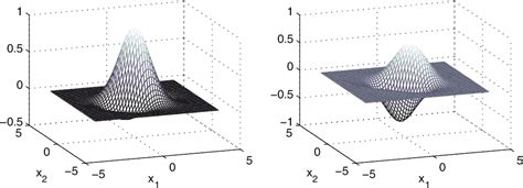 Figure From Windowed Fourier Transform Of Two Dimensional