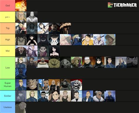 Strongest Most Powerful Fullmetal Alchemist Characters Tier List