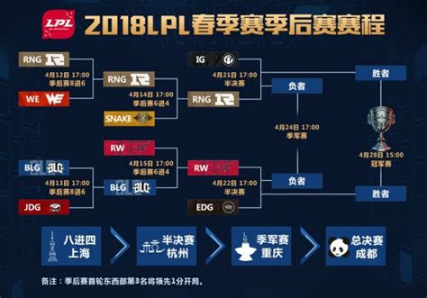 Lpl赛程 Lpl季后赛 2021lpl春季赛赛 大山谷图库