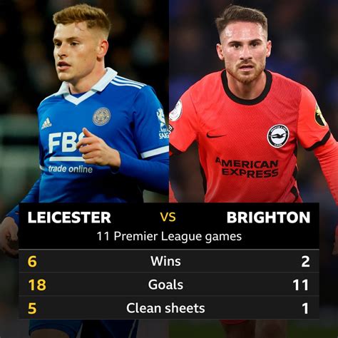 Estatísticas De Brighton X Leicester City - Leicester v Brighton: Head-to-head stats - BBC Sport