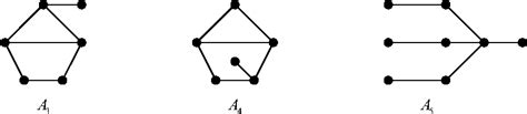 Pdf The Signless Laplacian Spectral Radius Of Bicyclic Graphs With A