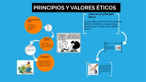 Valores Eticos