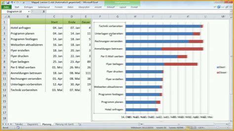 Erschwinglich Excel Vorlage Projektplan Genial Tilgungsplan Erstellen