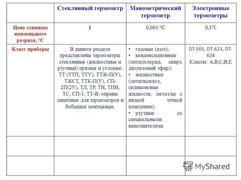 Презентация на тему: "Измерение Температуры. Термометр Термометр – это ...
