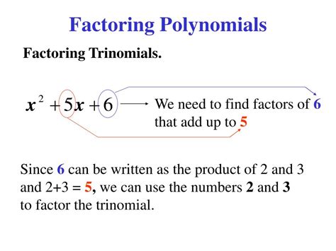 Explain How To Add Polynomials