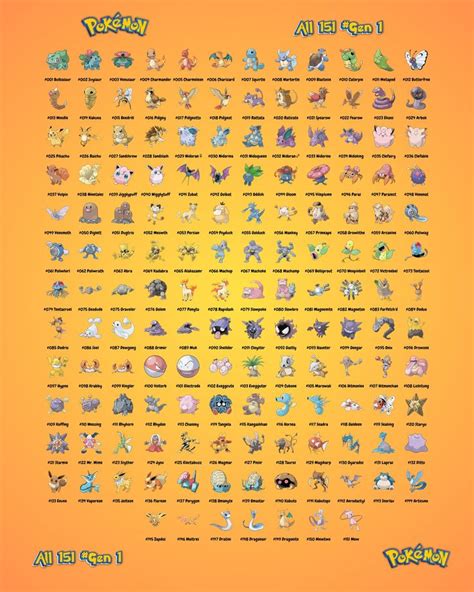 st generation  pokemons pokemon pokemongo pokemonart