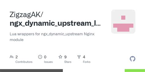 Github Zigzagak Ngx Dynamic Upstream Lua Lua Wrappers For Ngx Dynamic Upstream Nginx Module