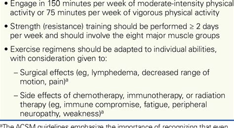 American College Of Sports Medicine Acsm Exercise Guidelines For