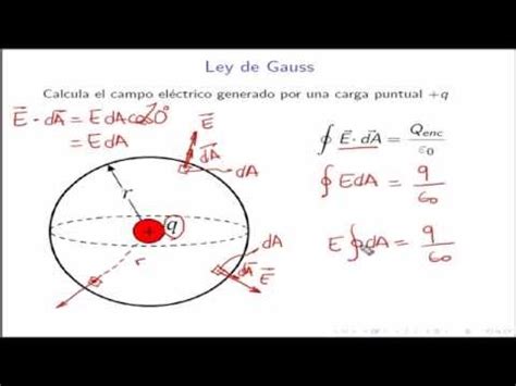 Ley de Gauss Problema resuelto 1 Carga puntual Física tutorial